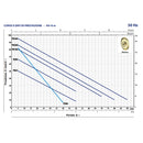 Pompa con girante periferica Pedrollo PK-2