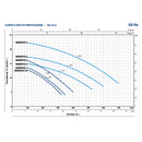 Pompa Pedrollo centrifuga autoadescante MAGNIFICA 2m-2