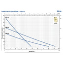 Pompa periferica con corpo in ottone Pedrollo PQ-Bs-2