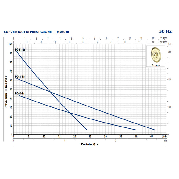 Pompa periferica con corpo in ottone Pedrollo PQ-Bs