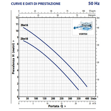 Pompa Vortex per acque sporche Pedrollo ZXm 1B/40 - 0