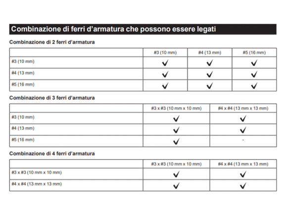 Legaferri Ø10mm – Ø16mm 18V LXT BL Makita DTR180ZJ