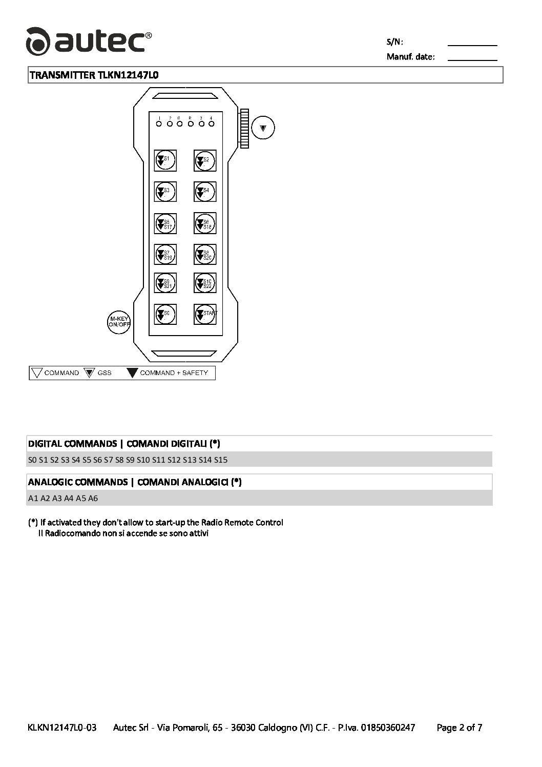 Autec KLKN12147L0 LK NEO 12 ACRM15 Remote Control | ICIAM Store ...