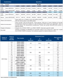 Inverter 400V trifase serie VF-AS3 Toshiba (da 18,5 a 315Kw)-2