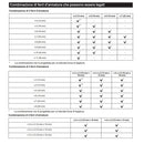 Legaferri Ø16mm – Ø25mm 18V LXT BL Makita DTR181ZJ-3