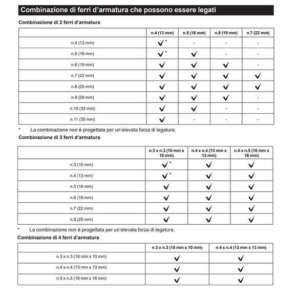 Legaferri Ø16mm – Ø25mm 18V LXT BL Makita DTR181ZJ