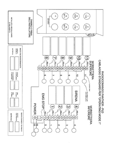 Radiocomando per gru a bandiera/carroponti Panther Safety 12/24 Ac/Dc - 0